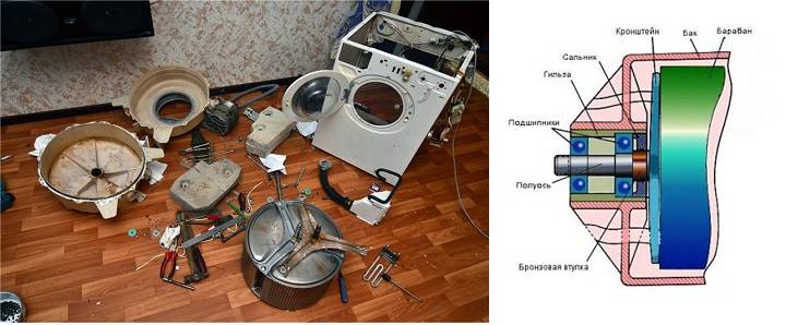 Стиральная машина бош стучит при отжиме: каковы причины постороннего шума, что делать, если гремит стиралка bosch?