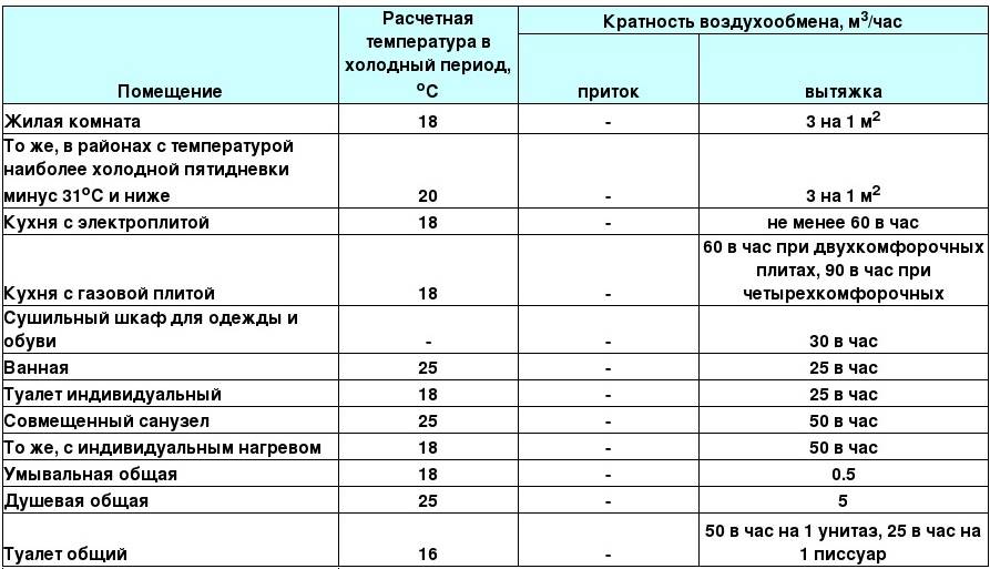 ✅ закон о вытяжках в многоквартирном доме 2019 - ik-rt.ru