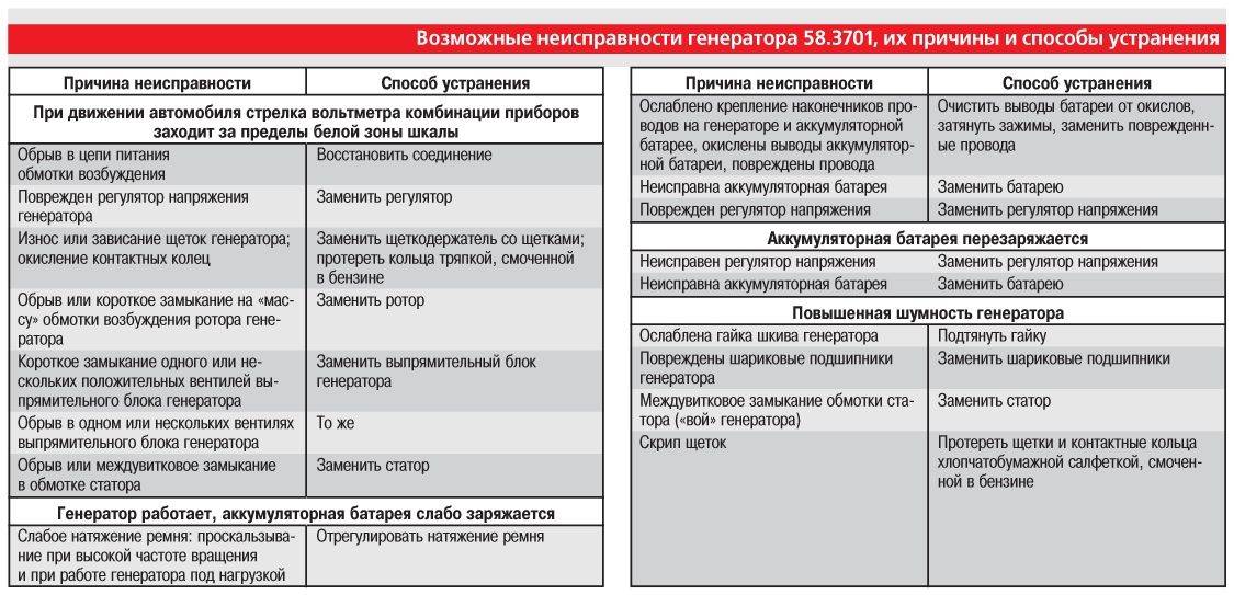 Неисправности гур камаз и их устранение