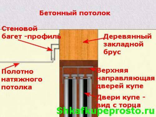Как совместить натяжной потолок и встроенный шкаф-купе