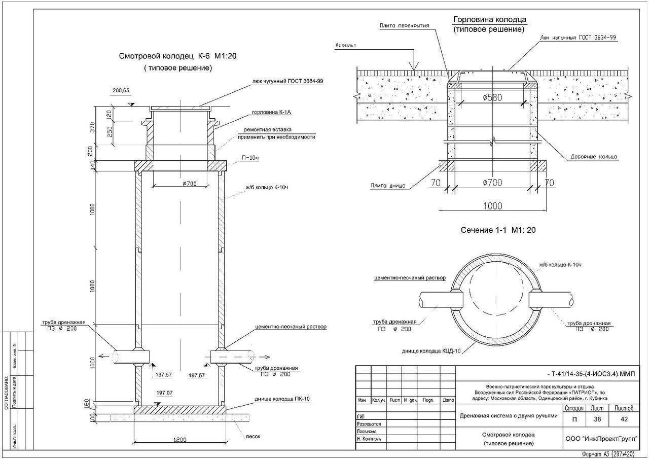 Устройство канализационных колодцев: схема обустройства лотков в канализационных колодцах, как устроен колодец