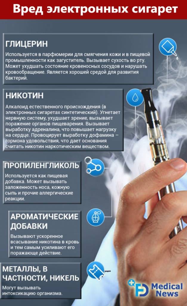 Как легко бросить курить с помощью электронной сигареты
