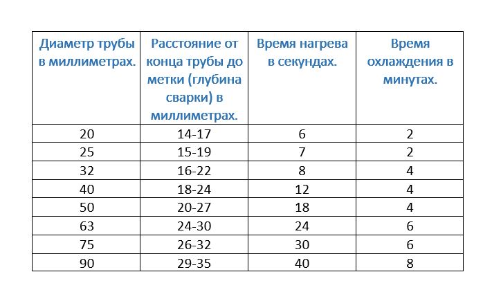 Обзор различных типов полипропиленовых труб и их сфер применения.