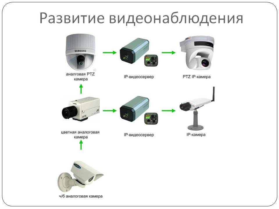 Почему камеры видеонаблюдения показывают черно белое изображение