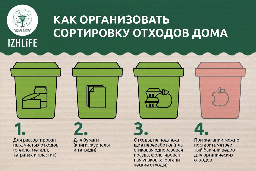 Как перерабатывать органический мусор в домашних условиях — нож
