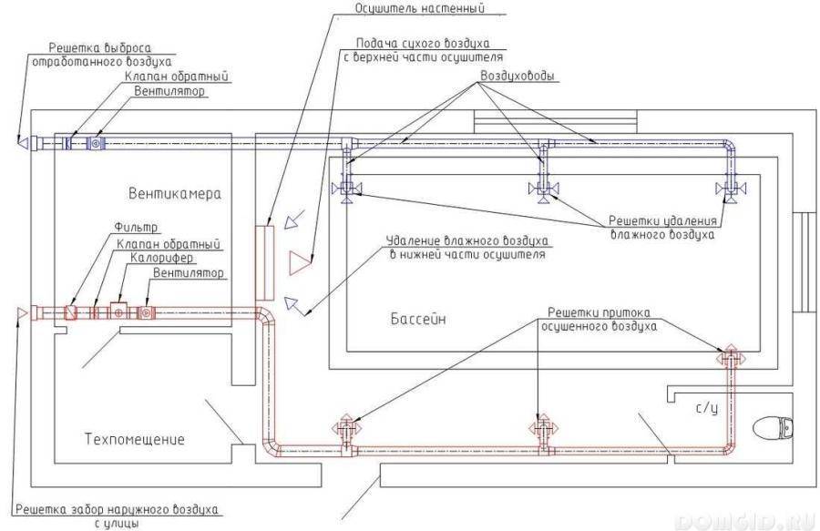 Схема вентиляции бассейна