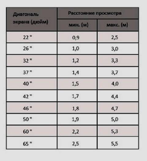 Как измерить диагональ телевизора? основные способы и меры длины :: syl.ru