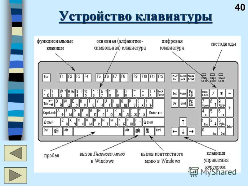 Клавиатура на плане