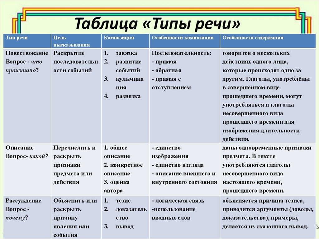 К какому функциональному стилю относится текст содержащий таблицы схемы диаграммы