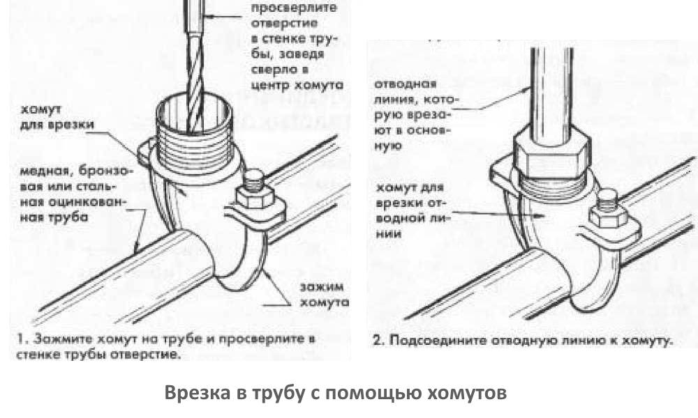 Сварка труб под давлением и врезка в водопровод