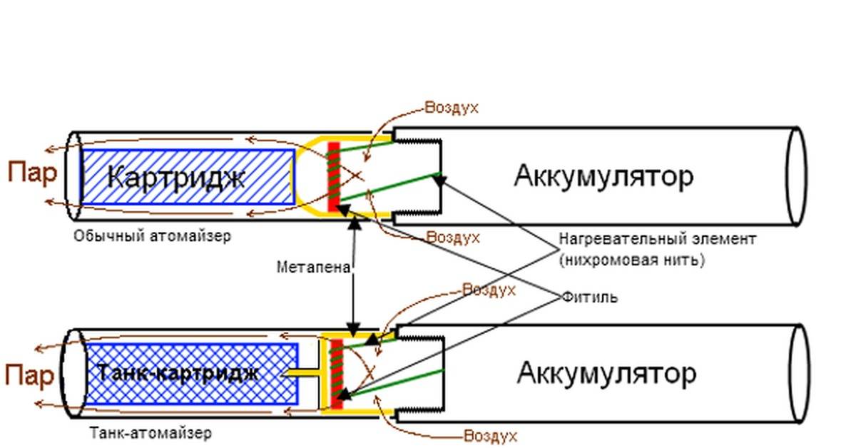 Схема работы вейпа