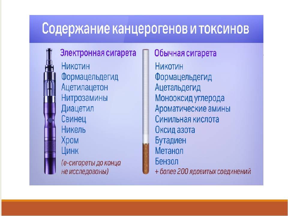 Виды электронных сигарет и их названия с фото: с табаком, жидкостью, различия