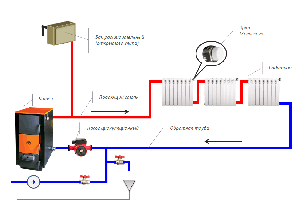 Система отопления дома с принудительной циркуляцией: устройство и принцип работы