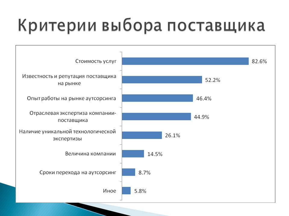 Как выбрать напольный ковер в гостиную