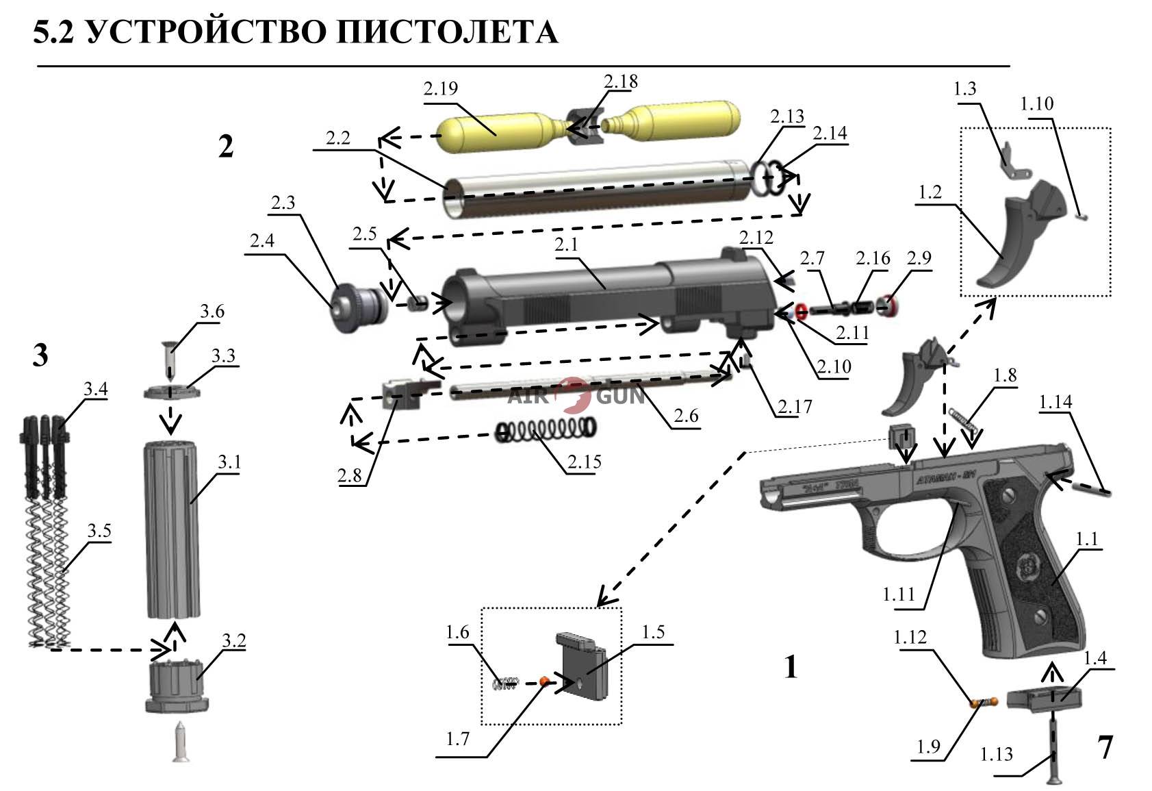 Схема работы пистолета