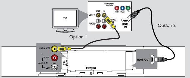 Инструкция по самостоятельному подключению саундбара к телевизору