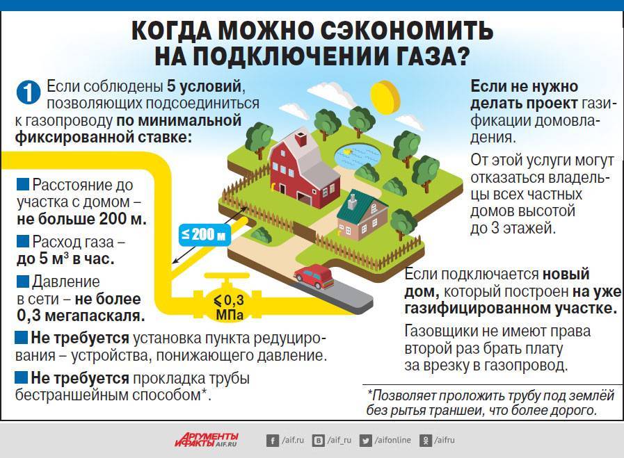 Срок изготовления проекта на газ для частного дома