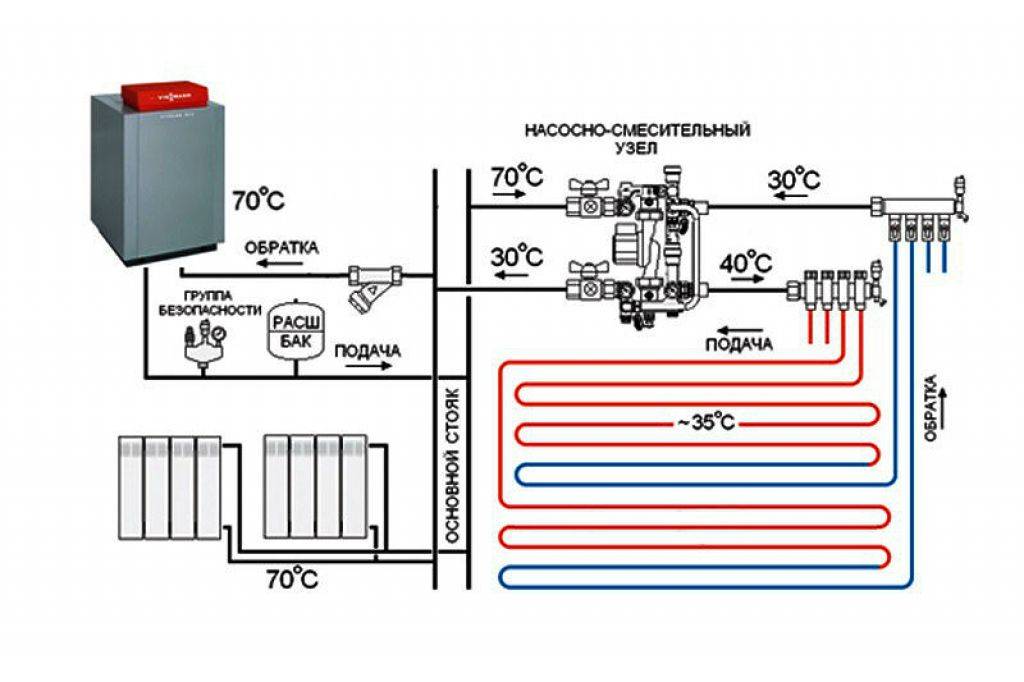 Схема теплого водяного пола в частном доме, подключение теплого пола к системе отопления