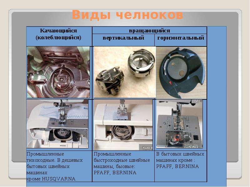Что такое челнок в швейной машине фото