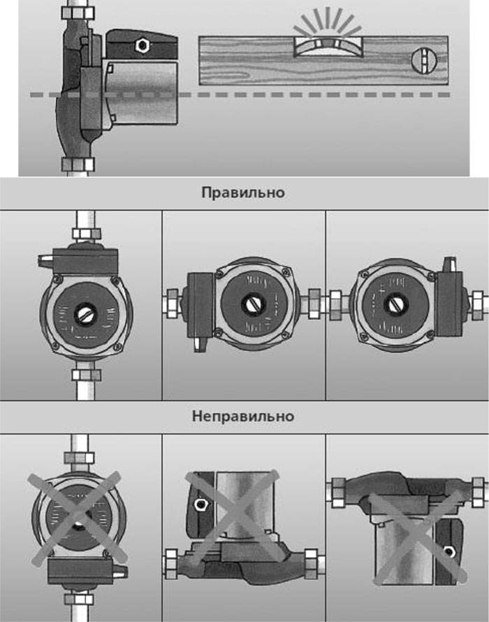 Установка циркуляционного насоса: виды, назначение, монтаж