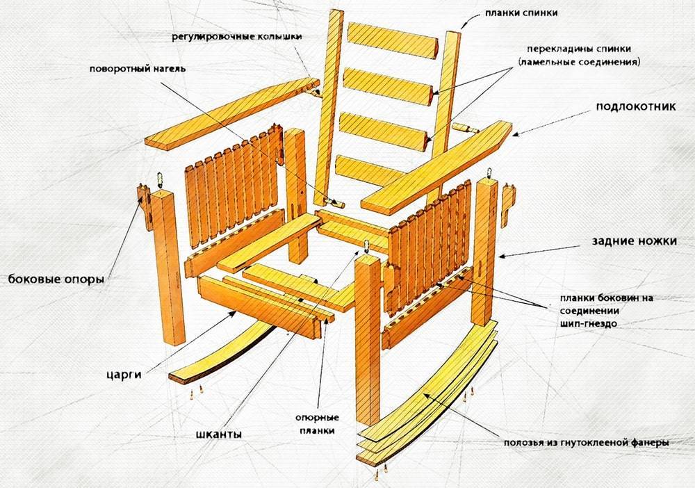 Как сделать кресло-качалку своими руками из подручных материалов