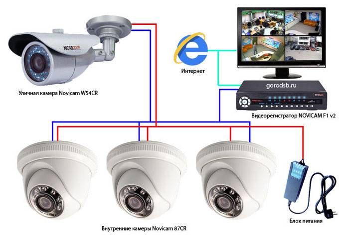 Принцип работы ip видеонаблюдения: устройство, преимущества, виды сетей, локальная сеть, подключение к интернету,