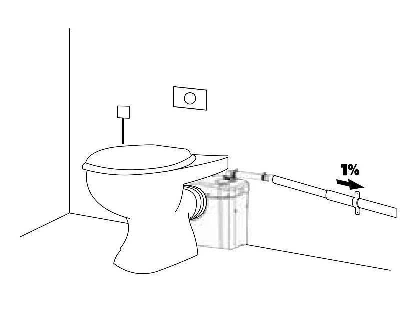 Фекальный насос с измельчителем для туалета: что это такое, принцип действия