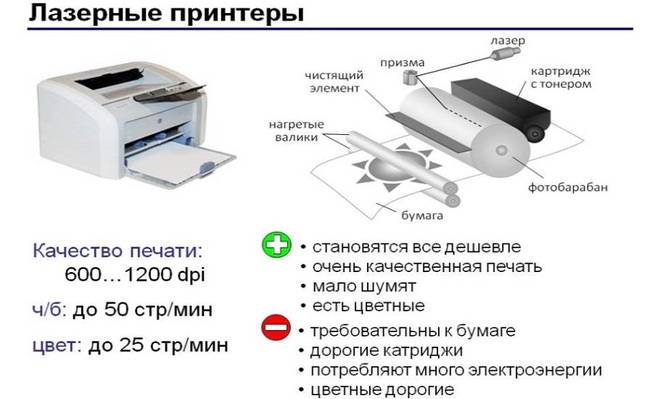 Чем принтер отличается от ксерокса?
