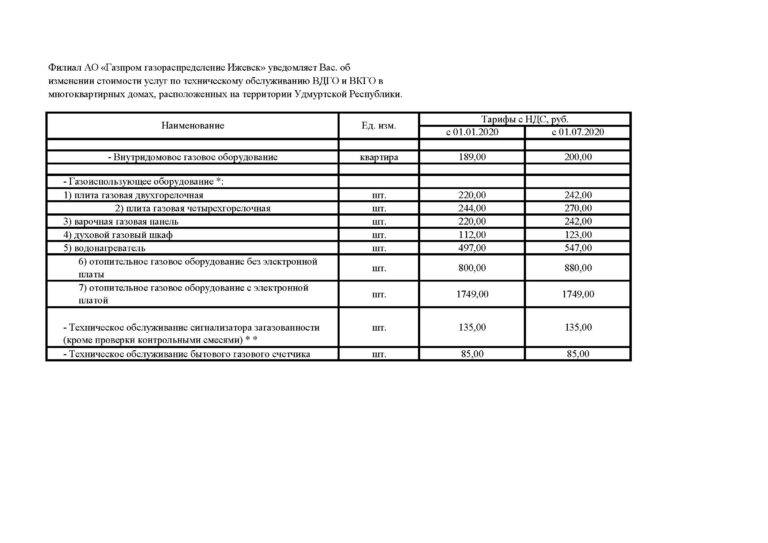 Новые ужесточения проверки владельцев газовых плит в 2021 году