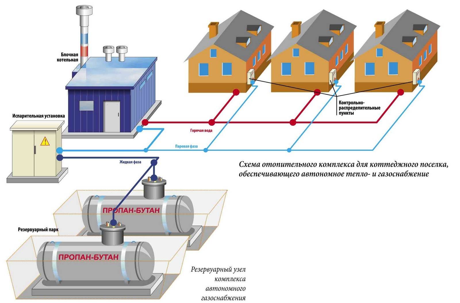 Как спроектировать газопровод — проектирование системы газоснабжения