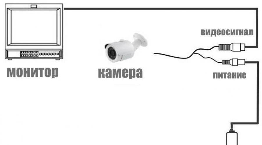 Можно ли подключить камеру к телевизору. Схема подключения видеокамеры к монитору напрямую. Схема подключения AHD камеры видеонаблюдения. Как подключить IP камеру к монитору напрямую. Схема подключения аналоговой камеры.
