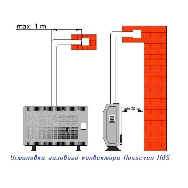 Конвектор или электрокотел для отопления дома – vashslesar.ru