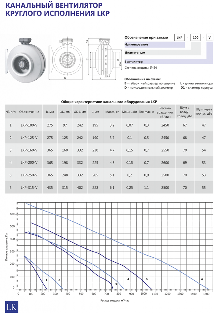 Вентилятор вытяжной канальный — описание, характеристика, достоинства и недостатки