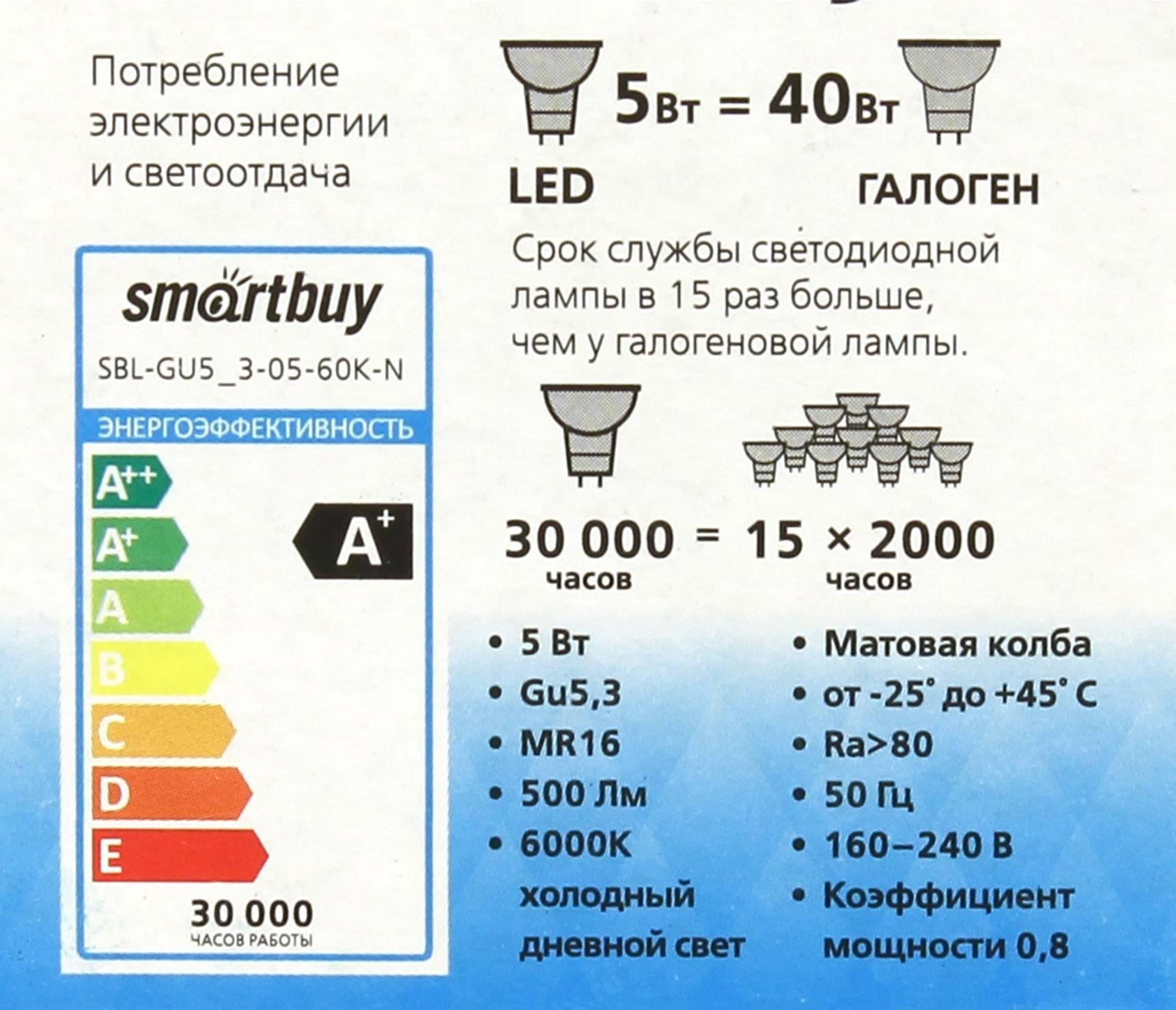 Светодиод 30 Вт ватт эквивалент лампы накаливания