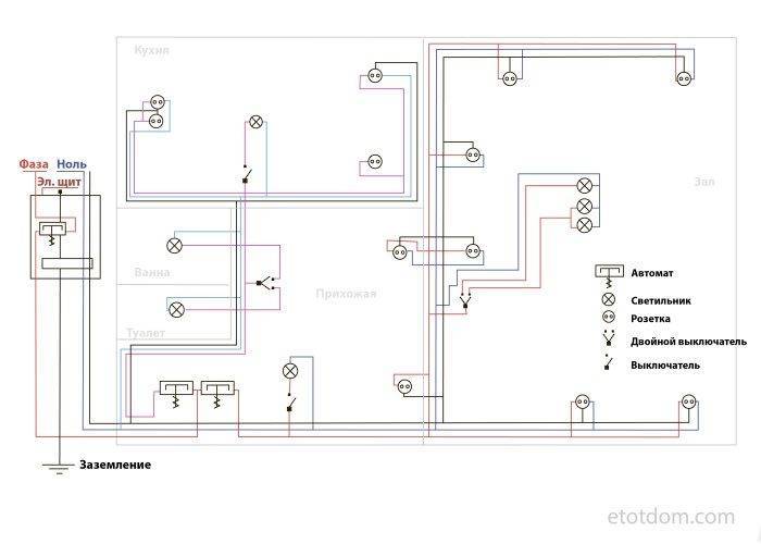 Схема электропроводки в квартире, как правильно сделать разводку электропроводки, составить чертеж