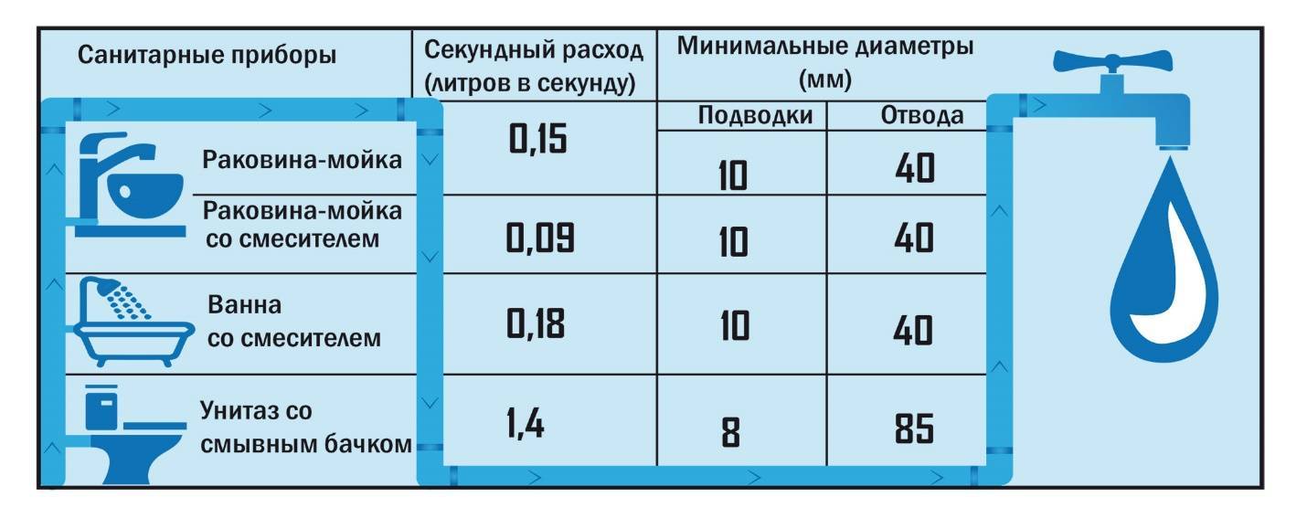 Давление воды в водопроводе квартиры – норматив по снип, куда обращаться при низком напоре и способы его повышения