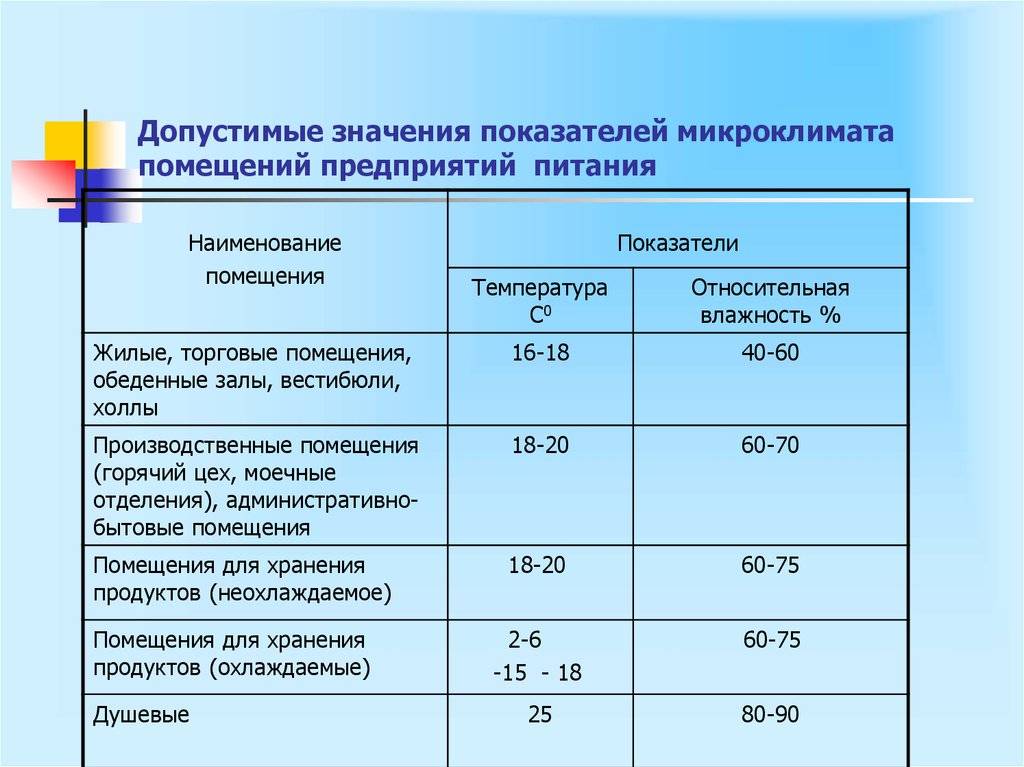 Температура и влажность в помещениях для детей: нормативные показатели и методы их нормализации