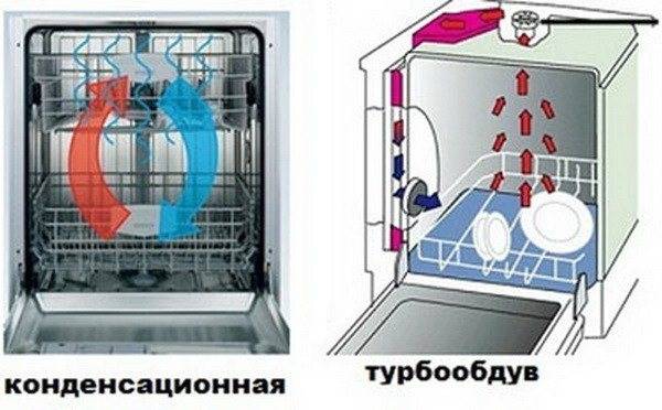 Что такое теплообменник в посудомоечной машине? посудомоечная машина с теплообменником