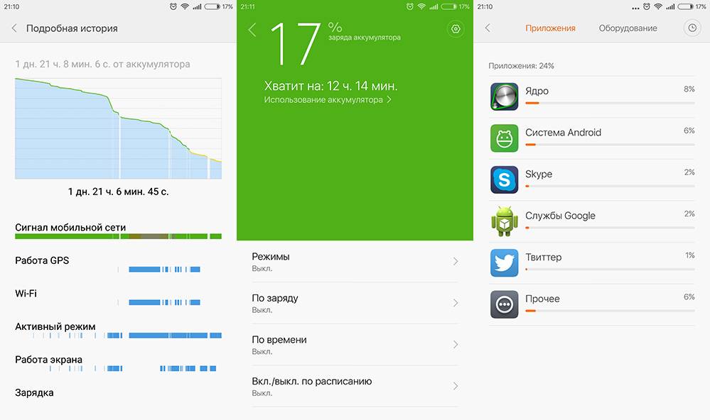Система андроид жрет батарею Xiaomi Redmi Note 10 Pro. Графики использования батареи Xiaomi. Время работы экрана Xiaomi. Экранное время на редми.