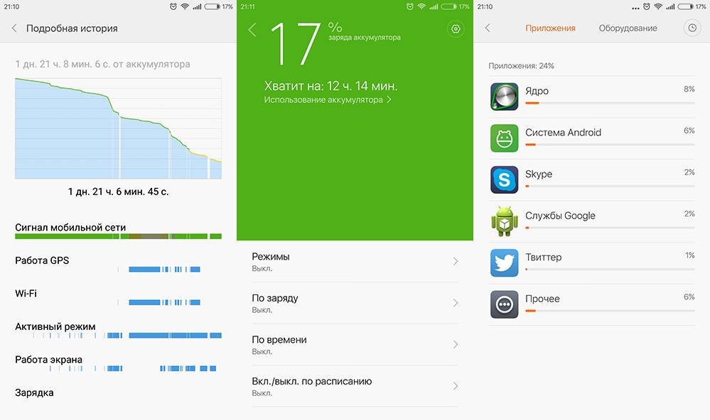 Время работы экрана Xiaomi. Экранное время на редми. Статистика использования редми. Сколько батареи в редми.
