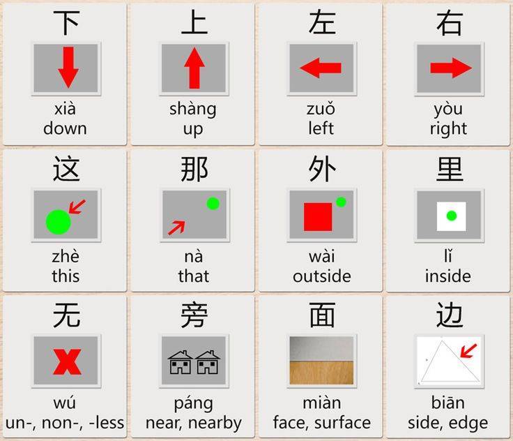 Японские, китайские или корейские иероглифы: что легче выучить?