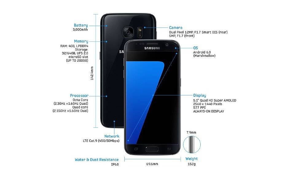 Samsung galaxy a50 vs samsung galaxy s7 edge: в чем разница?