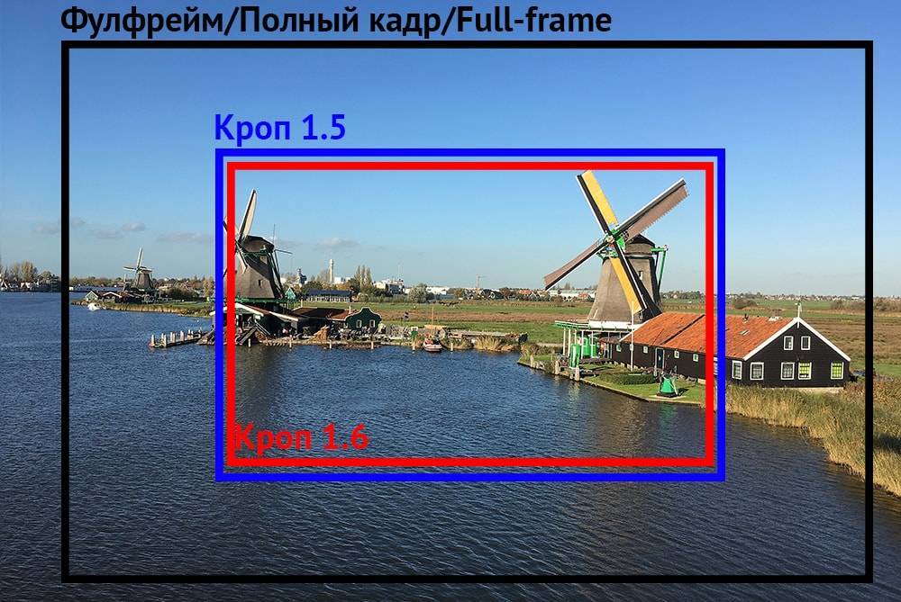 Кроп-фактор