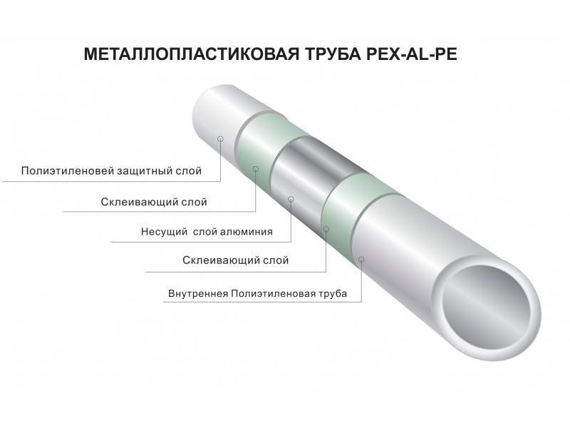 Полипропилен или металлопластик: что лучше?