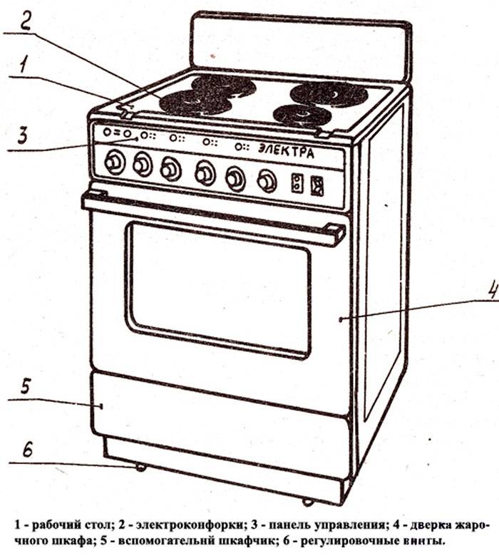 Как включить духовку: как пользоваться в электрической плите, режимы