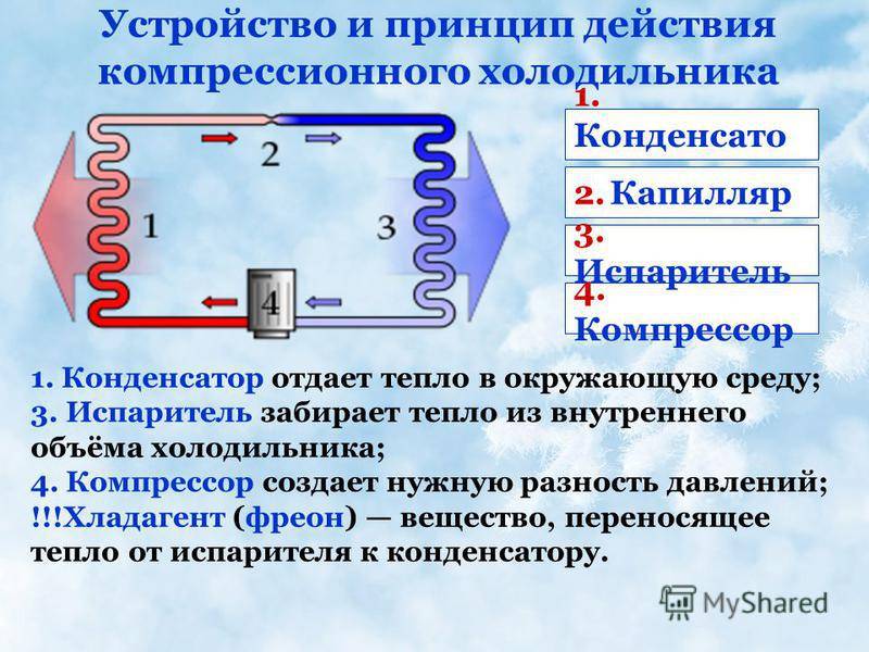 Как работает холодильник (простыми словами)