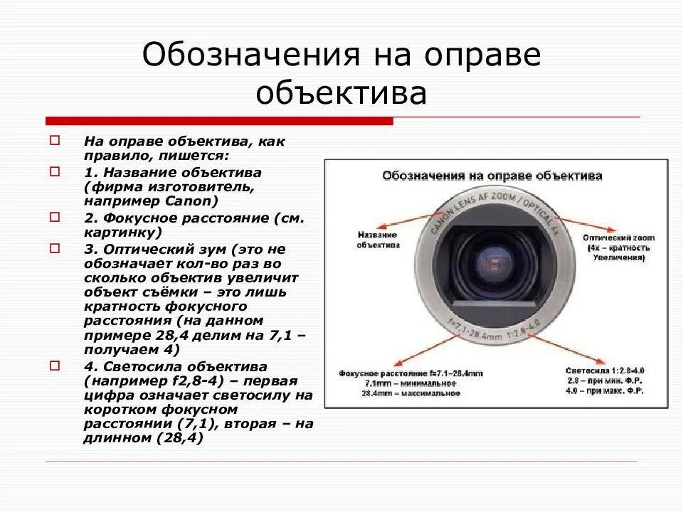 На что влияет диафрагма фотоаппарата, как выбрать фокусное расстояние, что такое зум фотокамеры