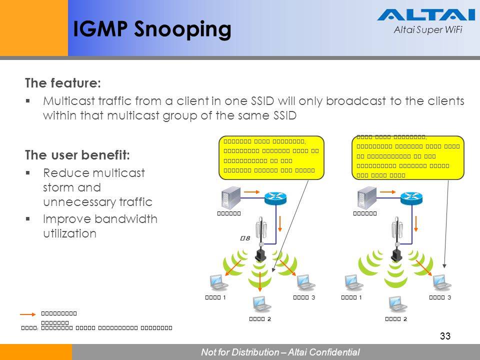 Igmp snooping: что это в роутере и для чего нужно?