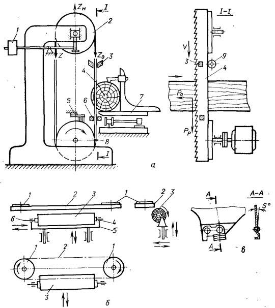 Чертеж ленточной. Кинематическая схема ленточнопильного станка лс-80. Чертеж заточного станка для ленточной пилы. Кинематическая схема ленточной пилорамы. Ленточная пилорама по дереву чертежи с размерами.