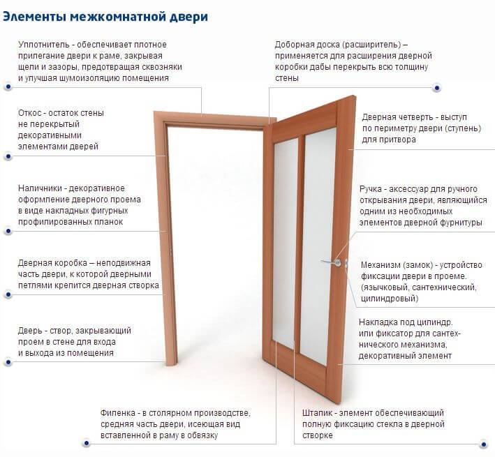 Из какого материала выбрать дверь